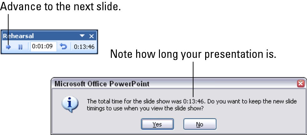 Figure 1-2: Timing the rehearsal.